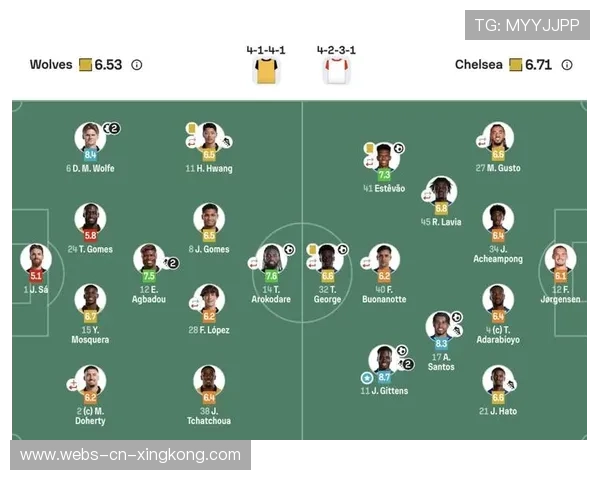 切尔西对阵狼队:球员表现与赛季数据深度分析 切尔西对阵狼队:球员表现与赛季数据深度分析