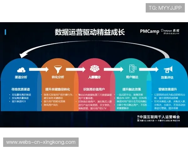 训练数据闭环生态助力球员成长路径长期优化 训练数据闭环生态助力球员成长路径长期优化