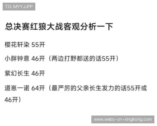红狼大战赛前分析,小胖手伤成X因素,AG有两点领先太多,红狼厉害吗 红狼大战赛前分析,小胖手伤成X因素,AG有两点领先太多,红狼厉害吗